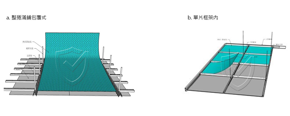 便利商店隔熱