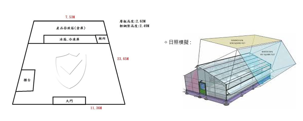 便利商店隔熱